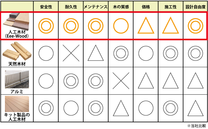 人工木